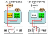 停電でも走行できる…神戸市営地下鉄で巨大地震対応の畜電池を整備 画像