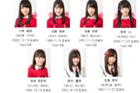 アイドルが構内放送で上越新幹線35周年を祝う…ご当地「NGT48」が登場 11月11日から 画像