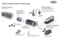 アウディ、合成ディーゼル燃料の研究を強化…パイロット工場を建設へ 画像