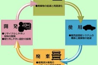 【読者の報告】バンパー・リサイクルの現場「意識を徹底しようよ」 画像