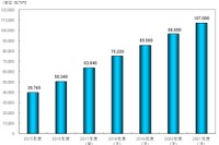 シェアリングエコノミー市場、2021年度に1070億円…ライドシェア解禁が市場拡大の鍵 画像