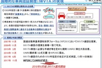 車両を相互認証する国際的な制度が成立、日本が主導 画像