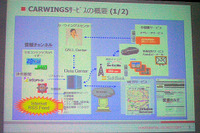 【CEATEC07】テレマティクス2.0…日産自動車講演 画像
