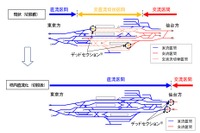 交流・直流の切換えは仙台方に…東北本線黒磯駅構内の全面直流化が2018年1月3日に完了へ 画像