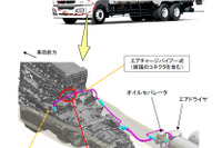 三菱ふそう スーパーグレート 1万1000台、路上故障に至るおそれ…高圧エアシステム 画像