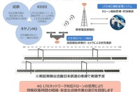 近鉄が施設点検にドローンを活用する実証実験…KDDIの携帯通信網で制御 2018年2月から 画像