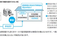 認知症などの運転者が起こした事故で、監督義務者の損害賠償を補償へ---業界初 画像