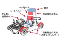 国交省、公道走行カートの安全対策を策定…シートベルトやヘッドレストの装備義務付け 画像