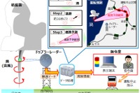 突風観測レーダーを用いた運転規制、羽越本線で世界初 12月19日から 画像