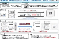 アサヒ・キリンの物流での協業がグリーン物流パートナーシップ国土交通大臣賞 画像
