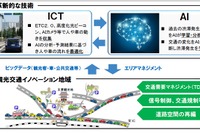 鎌倉市で ICTやAIを活用したエリア観光渋滞対策---実証実験を検討する協議会を設置 画像
