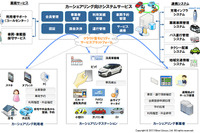 日本ユニシス、日産e-シェアモビへモビリティサービスプラットフォームを提供 画像
