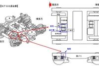 N700系の台車枠に亀裂…12月11日に発生した「のぞみ34号」の運行トラブル 画像
