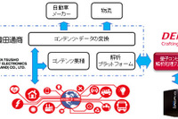 量子コンピュータの実証実験、交通系商用アプリを用いて開始…デンソーと豊田通商 画像