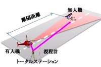 有人ヘリとドローンと衝突回避、同一空域で安全性能試験…NEDOやスバル 画像