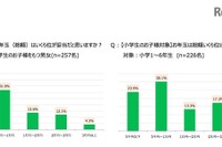お年玉、妥当な金額はいくらか? 親子間で8000円の差 画像