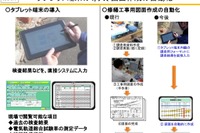 進むJR東海のペーパーレス化…新幹線の線路設備管理もタブレットで 2018年4月から 画像