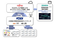 KDDIなど3社、自動運転向けダイナミックマップの実証実験開始へ…次世代通信「5G」活用も 画像