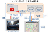 Webと連携した次世代自動車向けアプリ/サービスを開発しよう…ハッカソン参加者募集中 1月27-28日開催 画像