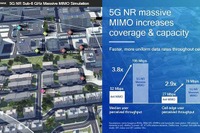 高度な自動運転に必須、次世代通信「5G」テーマの基調講演…CES 2018で開催予定 画像