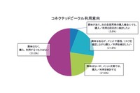 コネクテッドカーの購入・利用を検討する人は半数、ライドシェアの利用に前向きな人は7割近く 画像