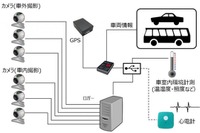 ZMP、高速道路での自動運転走行データ収集サービスを提供…オートモーティブワールド2018で紹介予定 画像