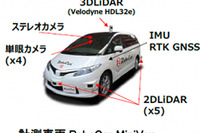 ZMP、自動運転AIソフト開発向け公道走行映像データセットサービスを開始…オートモーティブワールド2018で紹介予定 画像