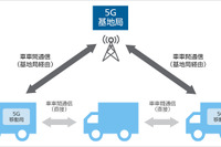 5Gを使ったトラックの隊列走行へ、ソフトバンクが実証実験のための免許を取得 画像