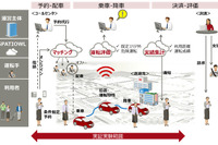 地域住民助け合いによる乗合マッチングを実証実験へ 画像