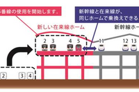 新潟駅の第1期高架開業は4月15日…前日には在来線で大規模なバス代行を実施 画像