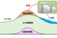 トヨタと中電、電動車用電池のリユース・リサイクル事業の実証開始へ 画像