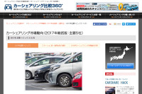 カーシェアステーション数16.8%増、車両数は21.8%増 2017年 画像