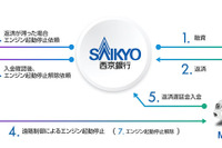 「GPS装置付マイカーローン」与信審査を大幅緩和…西京銀行が国内初導入 画像