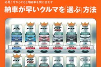 新生活が始まる皆さん! 今からでも3月納車 間に合いますよ 画像