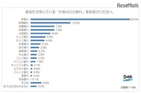 若者の○○離れランキング、1位は「車」---時代の変化、解決する必要はない 画像