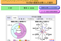 愛車の弱点、教えます---国土交通省の整備情報 画像
