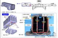 『のぞみ』台車亀裂の調査経過を公表…台車枠「側バリ」の溶接箇所が問題と指摘 画像