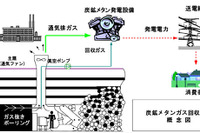 豊田通商、メタンガス回収発電プロジェクトでの温室効果ガス排出権を取得 画像