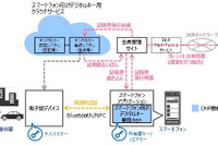 DNP、スマホで開閉できるデジタルキープラットフォームを開発 自動車シェアなどに提供へ 画像