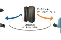 パイオニア、クラウド型運行管理サービスで介護業務を支援…ケアテックス2018で紹介予定 画像