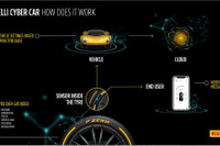 ピレリ「サイバーカー」発表、クルマとつなぐセンサーをタイヤ内部に実装…ジュネーブモーターショー2018 画像