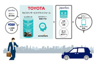 トヨタなど4社、AIを活用したタクシー配車支援システムを試験導入 画像