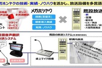 定型文とタブレット端末で4カ国語の駅放送…JR西日本が多言語音声翻訳システムを導入へ 画像