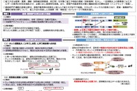 省エネ法を一部改正、複数事業者が取り組んだ成果の分配認める 画像