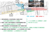 新幹線札幌駅「大東案」の技術的検討結果を公表…在来線連絡設備は基礎を地下まで伸ばす必要も 画像