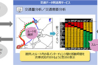 日立、交通データ利活用サービス提供へ 道路・交通事業者のIoTデータを分析・可視化 画像
