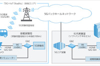 5Gを使った建設機械を遠隔操作する実証実験、ソフトバンクが通信性能を確認 画像