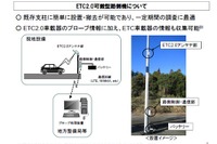 可搬型ETC2.0で観光地の渋滞データを収集　鎌倉で実施へ 画像