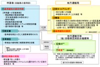 遠隔型自動運転車の公道試験の手続きを明確化 国交省 画像