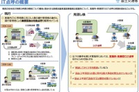 バス・タクシー事業者でIT機器による点呼を解禁 国交省 画像
